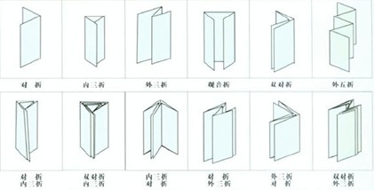 說明書折紙機(jī)折紙類型