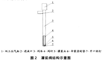 液體灌裝機灌裝閥結(jié)構(gòu)示意圖